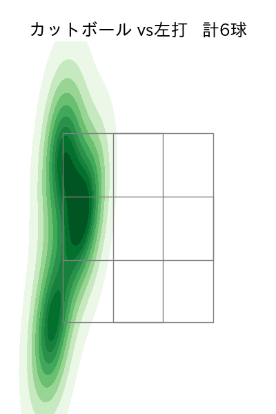 小木田 敦也 配球ヒートマップ(2023年st月)