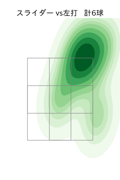 小木田 敦也 配球ヒートマップ(2023年st月)