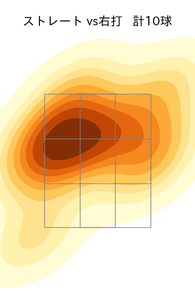 小木田 敦也 配球ヒートマップ(2023年st月)