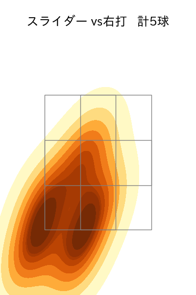 小木田 敦也 配球ヒートマップ(2023年st月)