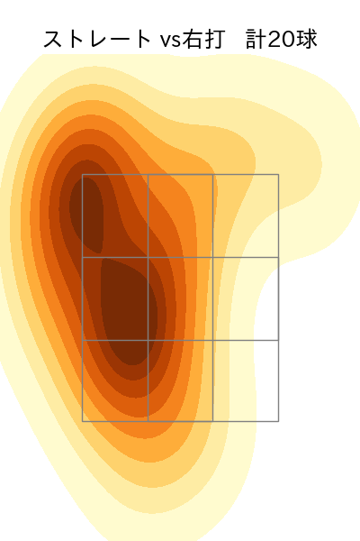 ワゲスパック 配球ヒートマップ(2023年st月)