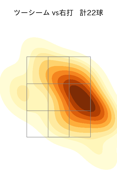 ワゲスパック 配球ヒートマップ(2023年st月)