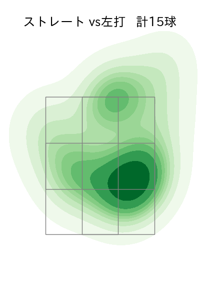 漆原 大晟 配球ヒートマップ(2023年st月)