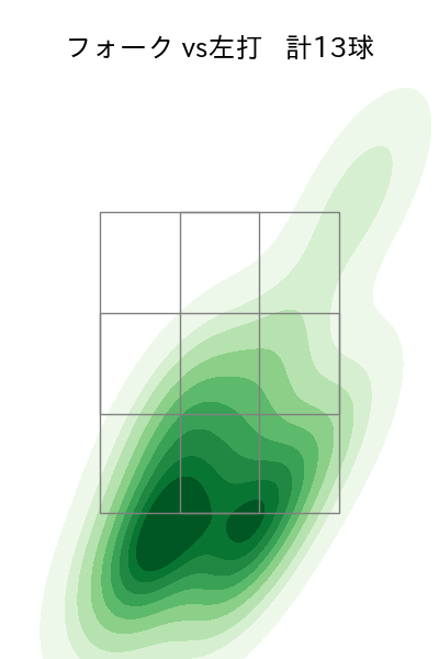 漆原 大晟 配球ヒートマップ(2023年st月)
