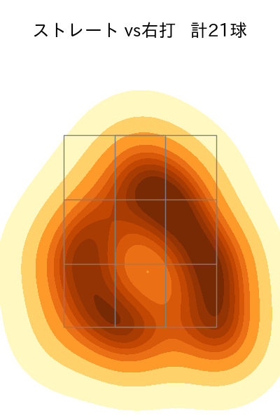 漆原 大晟 配球ヒートマップ(2023年st月)
