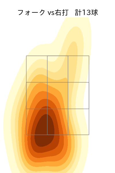 漆原 大晟 配球ヒートマップ(2023年st月)