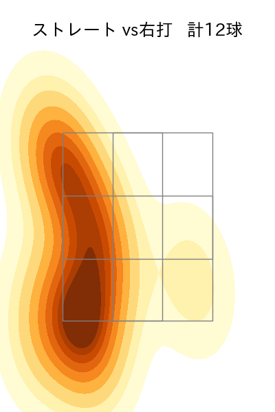 吉田 凌 配球ヒートマップ(2023年st月)