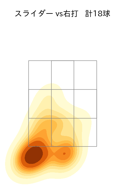 吉田 凌 配球ヒートマップ(2023年st月)