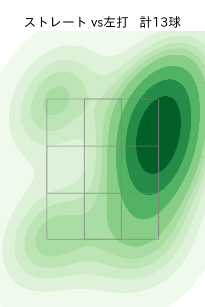 東 晃平 配球ヒートマップ(2023年st月)