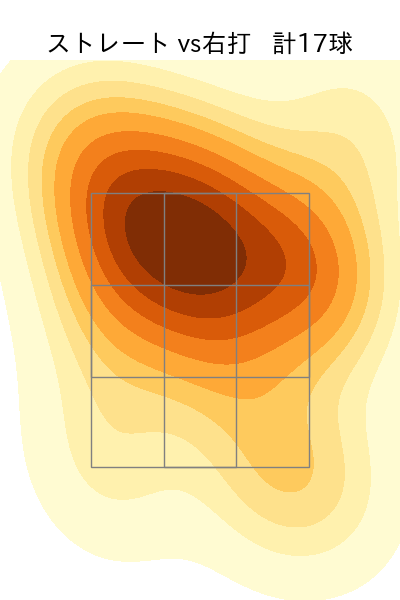 東 晃平 配球ヒートマップ(2023年st月)