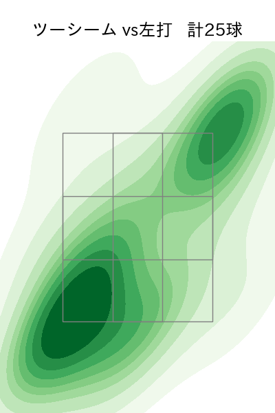 エスピノーザ 配球ヒートマップ(2024年3月)