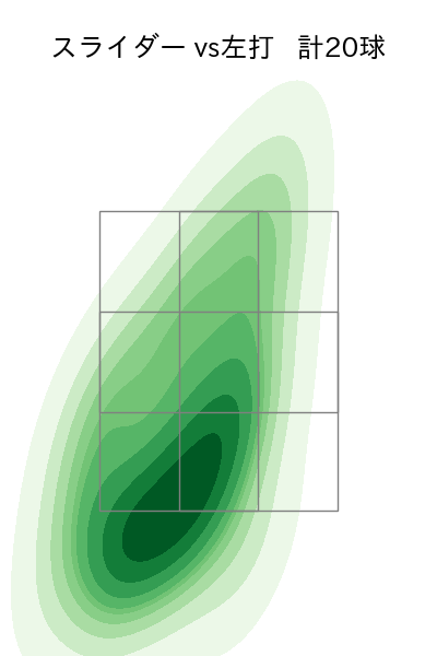 エスピノーザ 配球ヒートマップ(2024年3月)