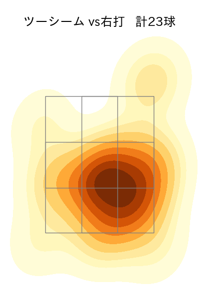 エスピノーザ 配球ヒートマップ(2024年3月)