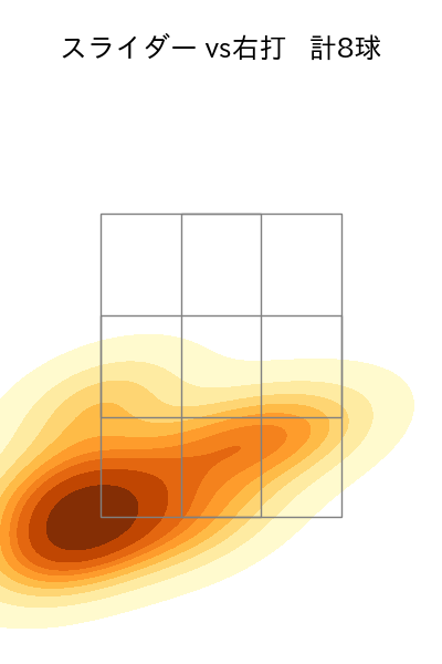 エスピノーザ 配球ヒートマップ(2024年3月)