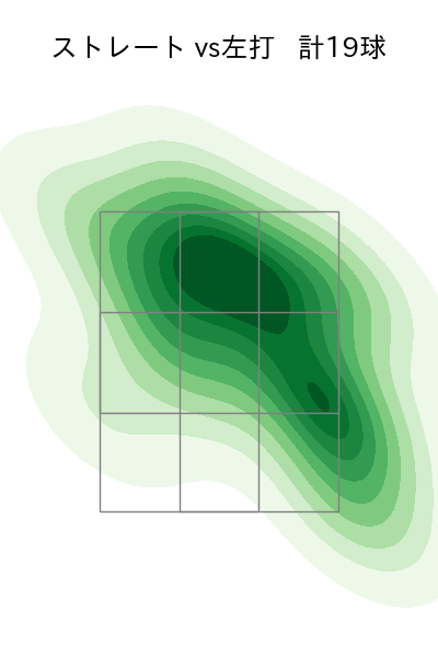 宮城 大弥 配球ヒートマップ(2024年3月)