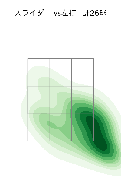 宮城 大弥 配球ヒートマップ(2024年3月)
