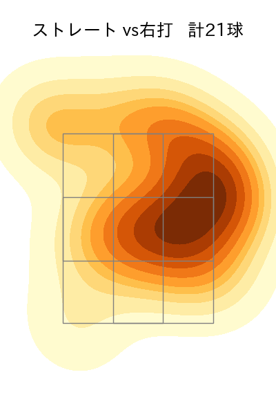 宮城 大弥 配球ヒートマップ(2024年3月)