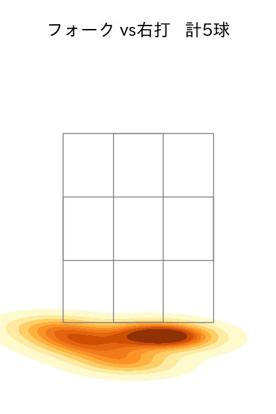 宮城 大弥 配球ヒートマップ(2024年3月)