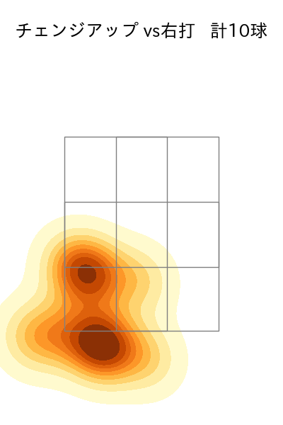 宮城 大弥 配球ヒートマップ(2024年3月)