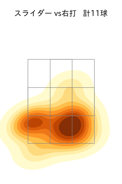 宮城 大弥 配球ヒートマップ(2024年3月)