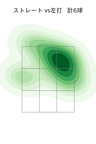 吉田 輝星 配球ヒートマップ(2024年3月)
