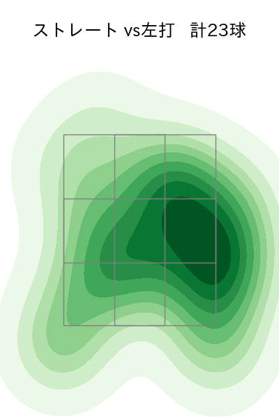 田嶋 大樹 配球ヒートマップ(2024年3月)