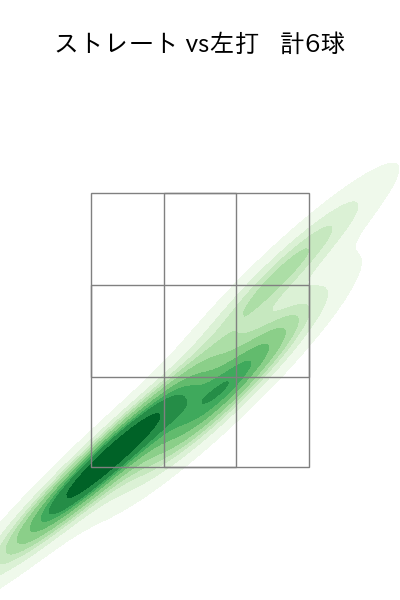 マチャド 配球ヒートマップ(2024年3月)