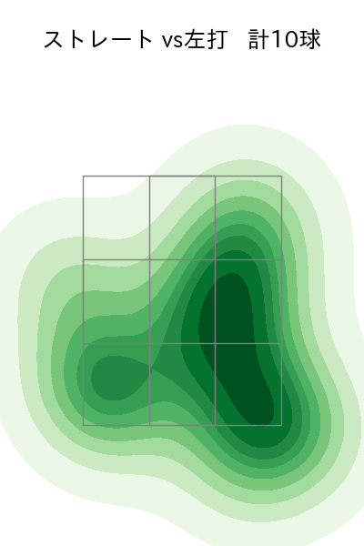 小木田 敦也 配球ヒートマップ(2024年3月)