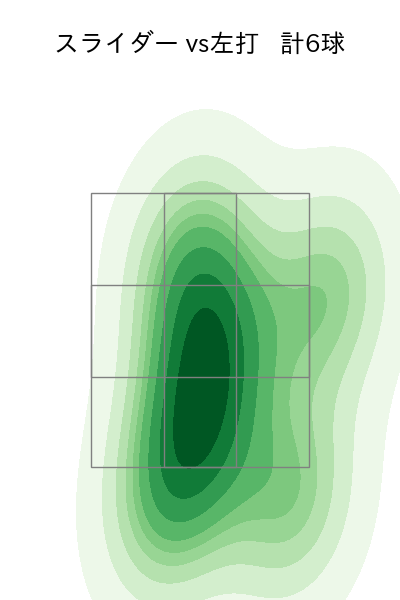 小木田 敦也 配球ヒートマップ(2024年3月)