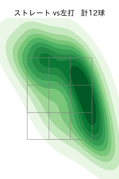 山田 修義 配球ヒートマップ(2024年3月)