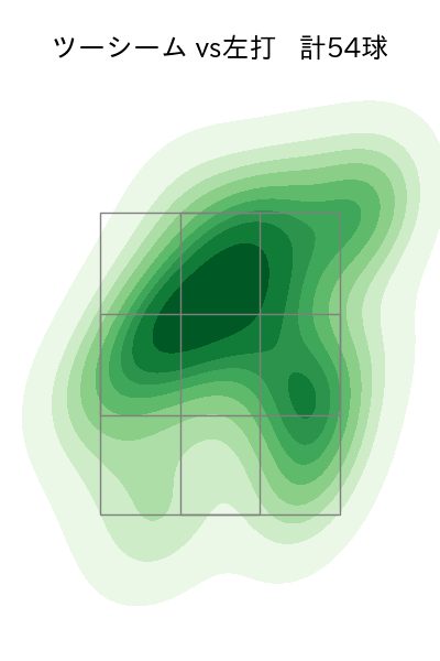 エスピノーザ 配球ヒートマップ(2024年4月)