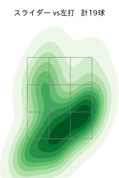 エスピノーザ 配球ヒートマップ(2024年4月)