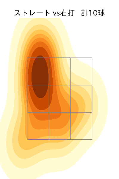 エスピノーザ 配球ヒートマップ(2024年4月)