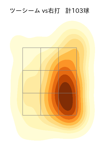 エスピノーザ 配球ヒートマップ(2024年4月)