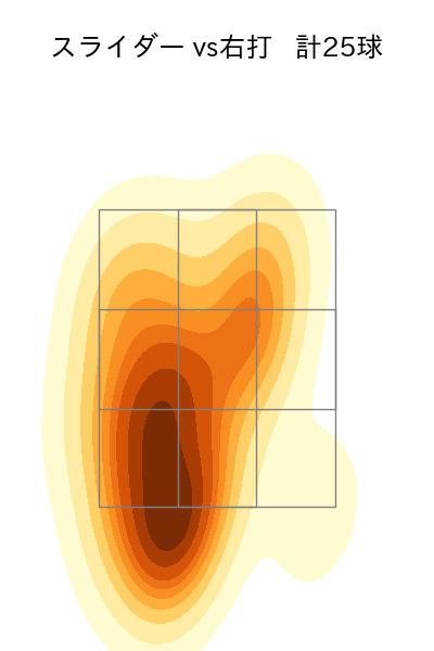 エスピノーザ 配球ヒートマップ(2024年4月)