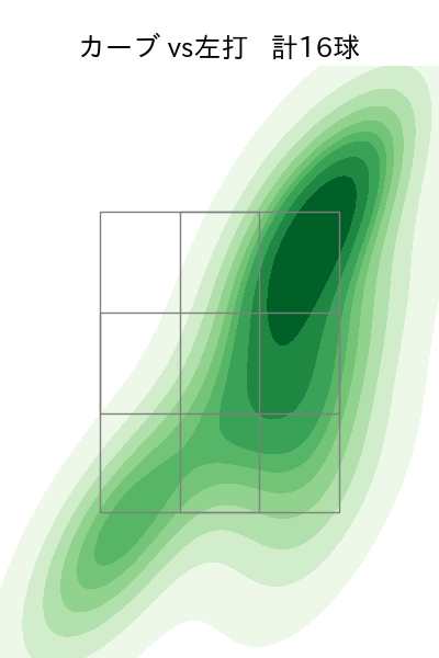東 晃平 配球ヒートマップ(2024年4月)