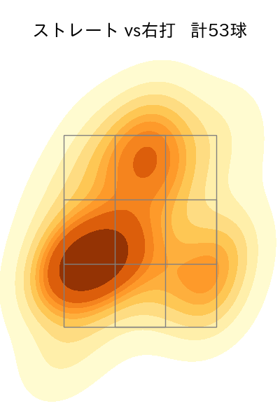 東 晃平 配球ヒートマップ(2024年4月)