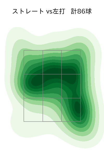 宮城 大弥 配球ヒートマップ(2024年4月)