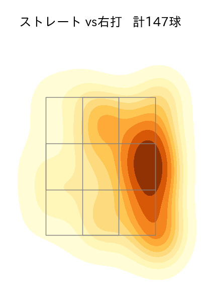 宮城 大弥 配球ヒートマップ(2024年4月)