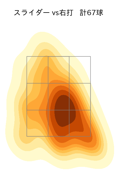 宮城 大弥 配球ヒートマップ(2024年4月)