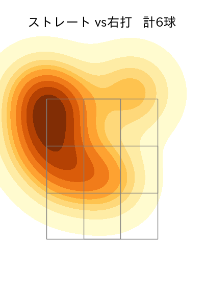 宇田川 優希 配球ヒートマップ(2024年4月)