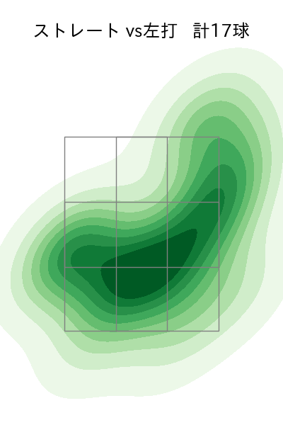 椋木 蓮 配球ヒートマップ(2024年4月)