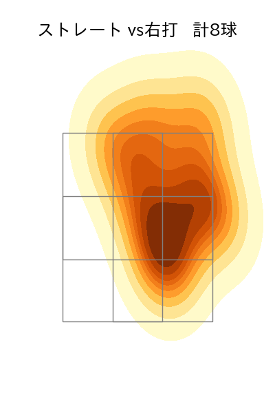 椋木 蓮 配球ヒートマップ(2024年4月)