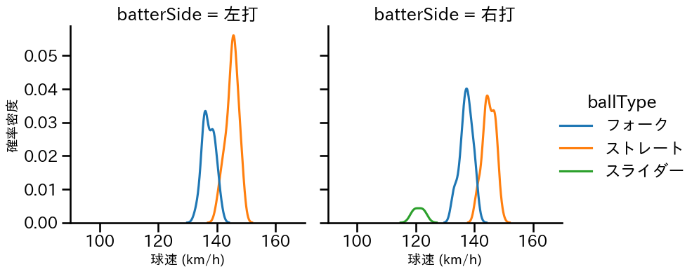 平野 佳寿 球種&球速の分布2(2024年4月)