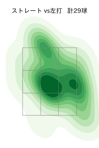 曽谷 龍平 配球ヒートマップ(2024年4月)
