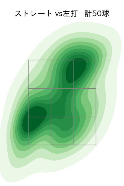 吉田 輝星 配球ヒートマップ(2024年4月)