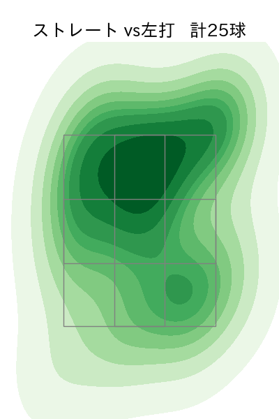 齋藤 響介 配球ヒートマップ(2024年4月)