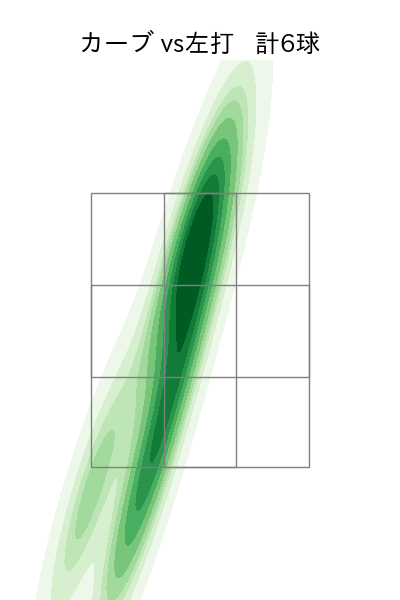 齋藤 響介 配球ヒートマップ(2024年4月)