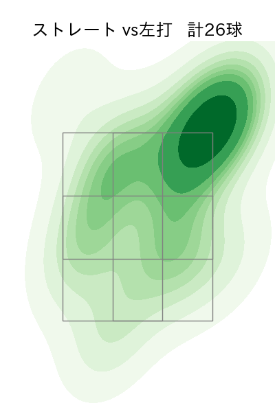 マチャド 配球ヒートマップ(2024年4月)