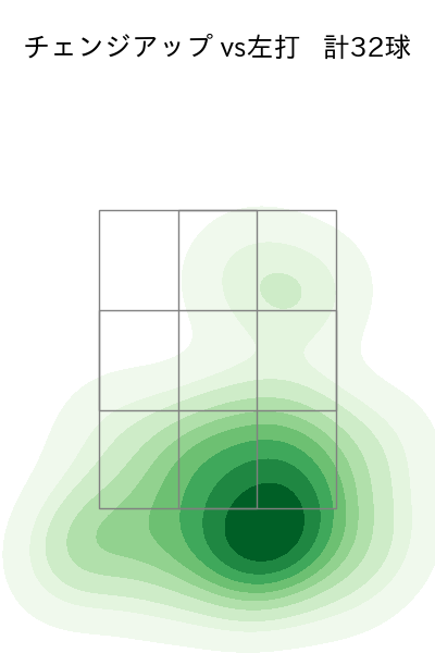 マチャド 配球ヒートマップ(2024年4月)